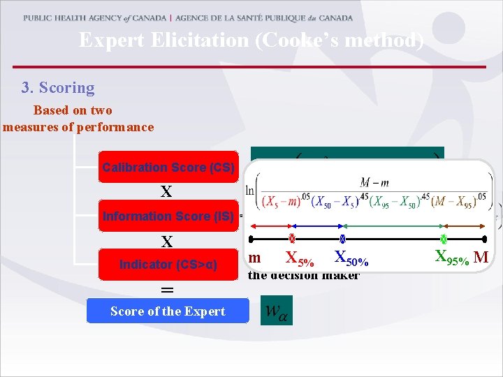 Expert Elicitation (Cooke’s method) 3. Scoring Based on two measures of performance Calibration Score