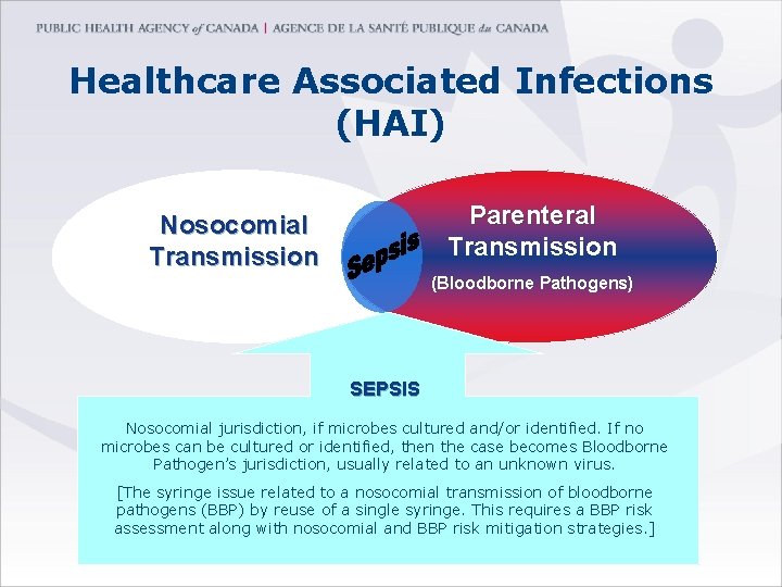 Healthcare Associated Infections (HAI) Parenteral Transmission Nosocomial Transmission (Bloodborne Pathogens) SEPSIS Nosocomial jurisdiction, if