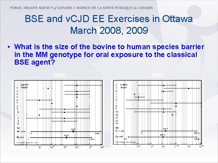 BSE and v. CJD EE Exercises in Ottawa March 2008, 2009 • What is