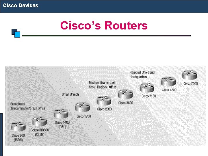 Cisco Devices Cisco’s Routers 
