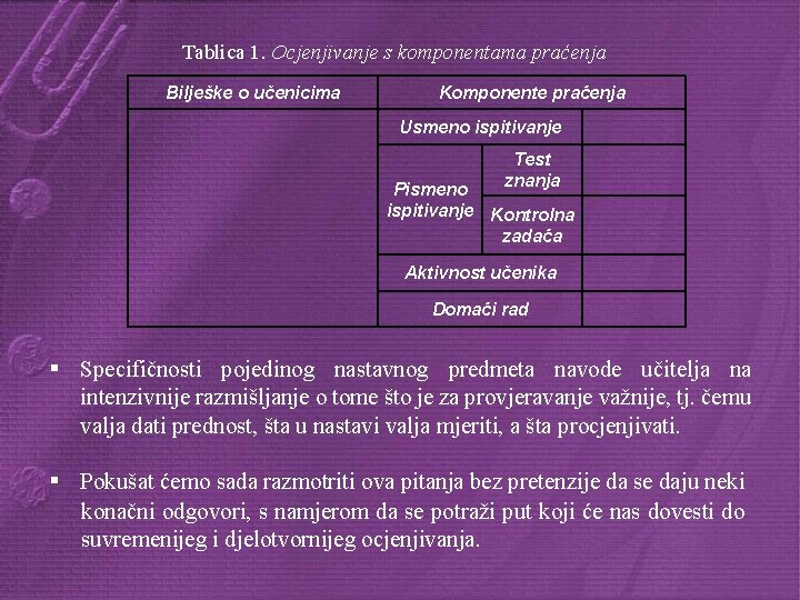 Tablica 1. Ocjenjivanje s komponentama praćenja Bilješke o učenicima Komponente praćenja Usmeno ispitivanje Test