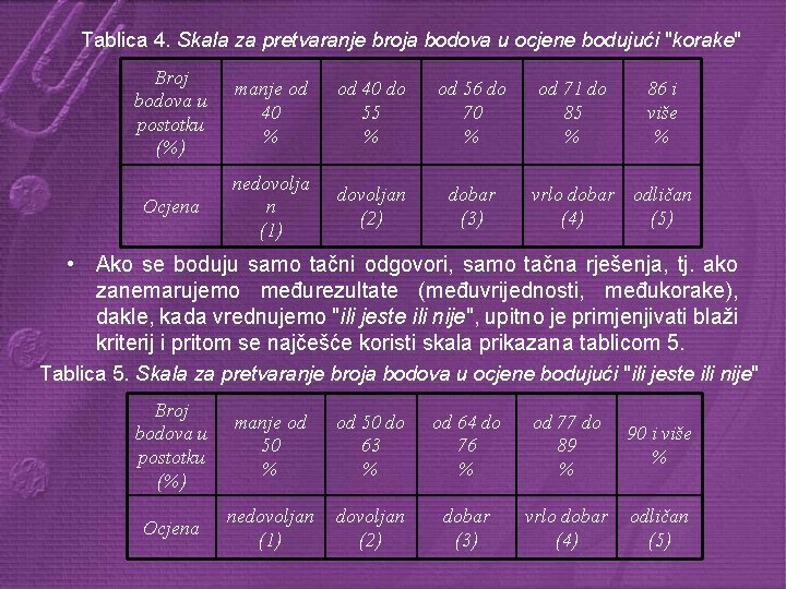 Tablica 4. Skala za pretvaranje broja bodova u ocjene bodujući "korake" Broj bodova u