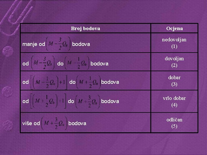 Broj bodova manje od bodova od do bodova Ocjena nedovoljan (1) dovoljan (2) od