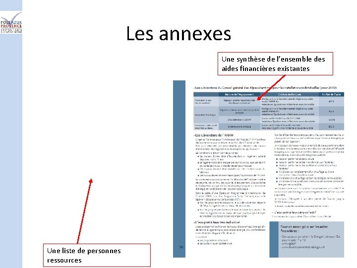 Les annexes Une synthèse de l’ensemble des aides financières existantes Une liste de personnes