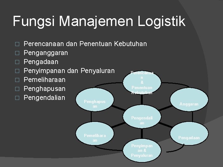 Fungsi Manajemen Logistik � � � � Perencanaan dan Penentuan Kebutuhan Penganggaran Pengadaan Penyimpanan