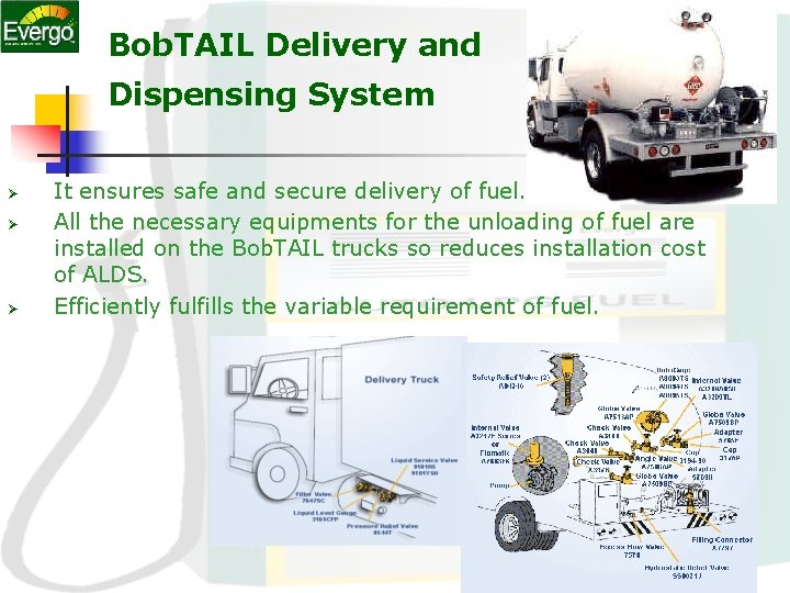 Bob. TAIL Delivery and Dispensing System Ø Ø Ø It ensures safe and secure Bob. TAIL Delivery and Dispensing System Ø Ø Ø It ensures safe and secure