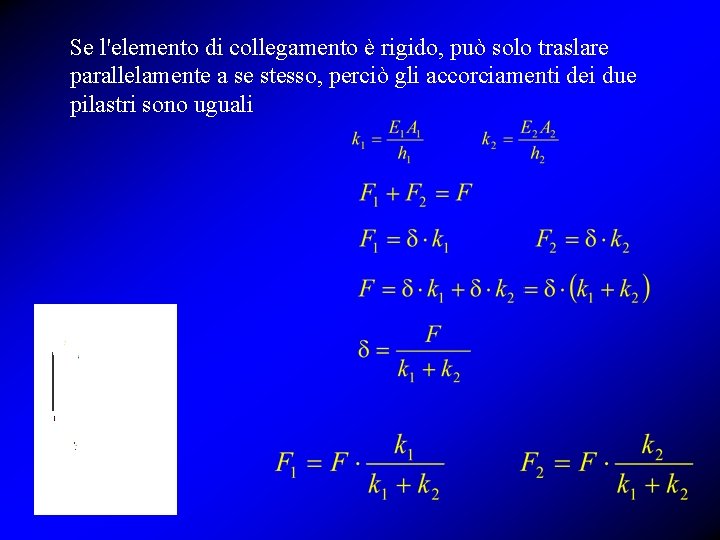 Se l'elemento di collegamento è rigido, può solo traslare parallelamente a se stesso, perciò