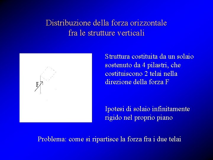 Distribuzione della forza orizzontale fra le strutture verticali Struttura costituita da un solaio sostenuto