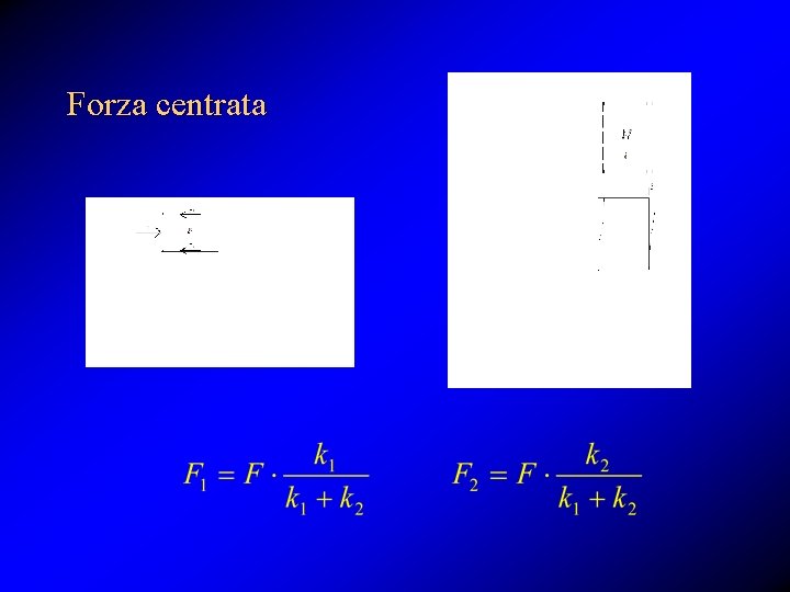 Forza centrata 