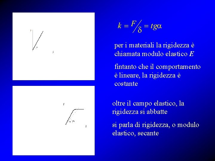 per i materiali la rigidezza è chiamata modulo elastico E fintanto che il comportamento