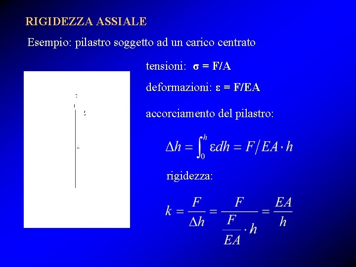 RIGIDEZZA ASSIALE Esempio: pilastro soggetto ad un carico centrato tensioni: σ = F/A deformazioni: