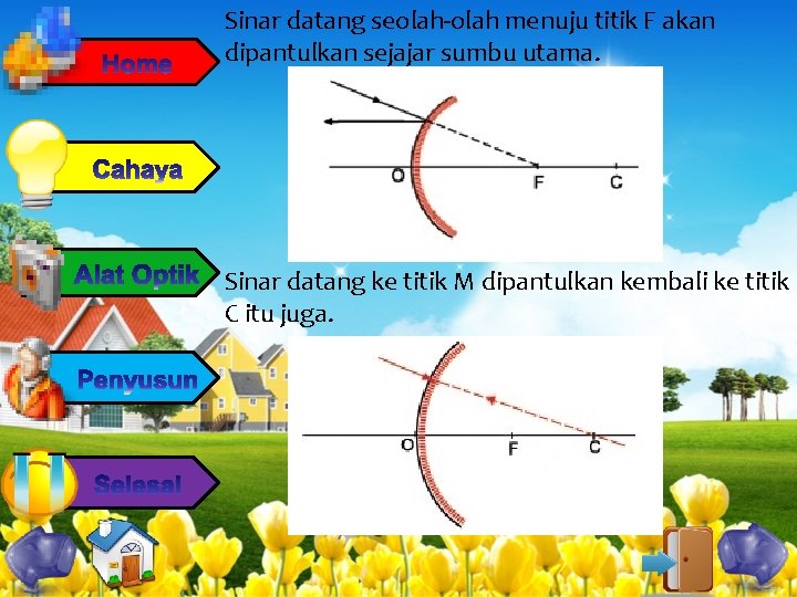 Sinar datang seolah-olah menuju titik F akan dipantulkan sejajar sumbu utama. Sinar datang ke
