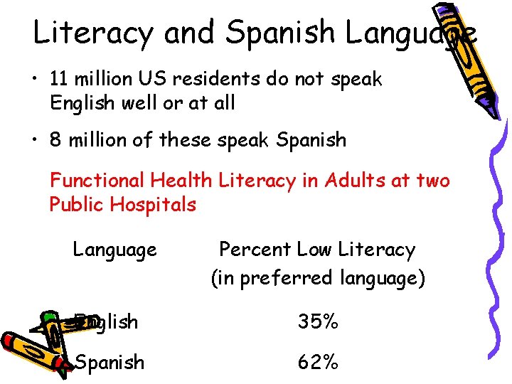 Literacy and Spanish Language • 11 million US residents do not speak English well