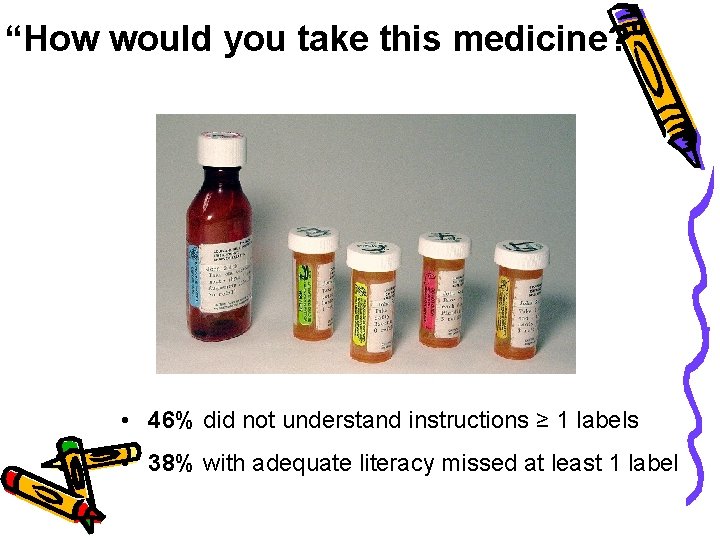 “How would you take this medicine? ” • 46% did not understand instructions ≥