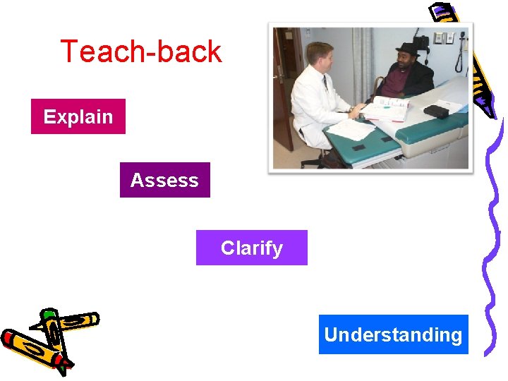 Teach-back Explain Assess Clarify Understanding 