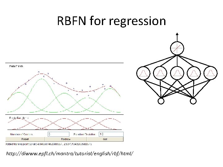 RBFN for regression http: //diwww. epfl. ch/mantra/tutorial/english/rbf/html/ 