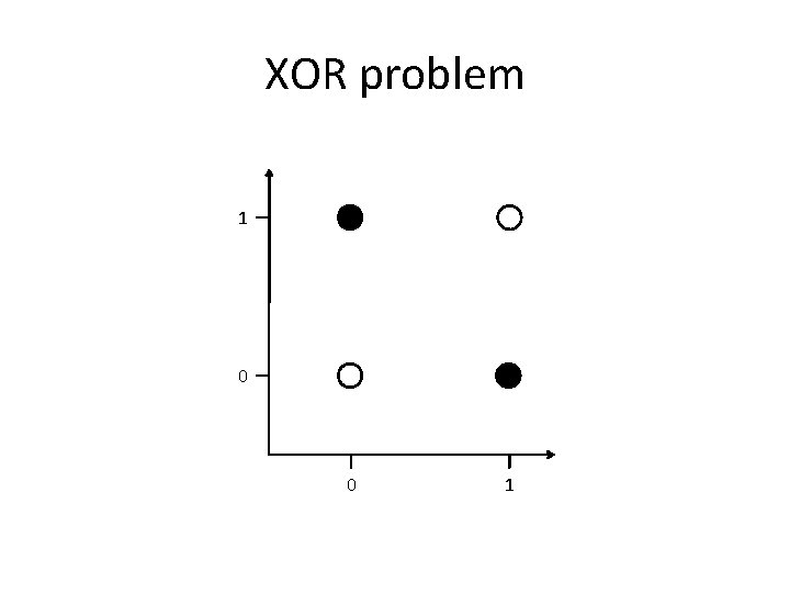 XOR problem 1 0 0 1 