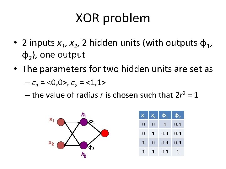 XOR problem • 2 inputs x 1, x 2, 2 hidden units (with outputs