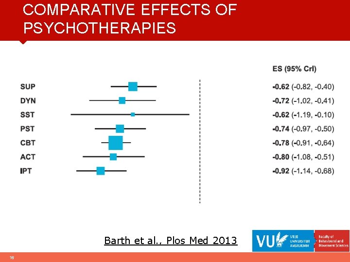 COMPARATIVE EFFECTS OF PSYCHOTHERAPIES Barth et al. , Plos Med 2013 16 