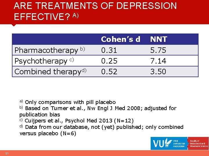 ARE TREATMENTS OF DEPRESSION EFFECTIVE? A) Pharmacotherapy b) Psychotherapy c) Combined therapyd) Cohen’s d