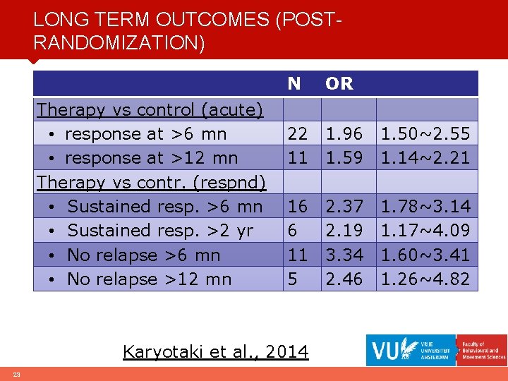 LONG TERM OUTCOMES (POSTRANDOMIZATION) N Therapy vs control (acute) • response at >6 mn