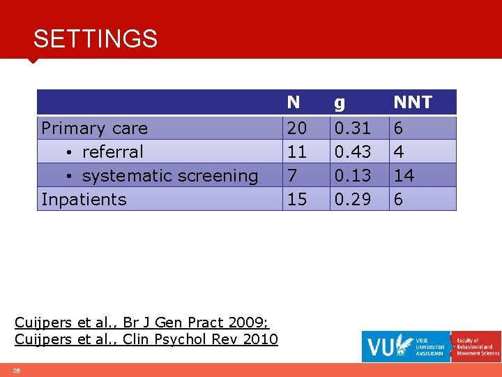 SETTINGS Primary care • referral • systematic screening Inpatients Cuijpers et al. , Br