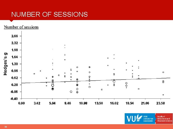 NUMBER OF SESSIONS 36 