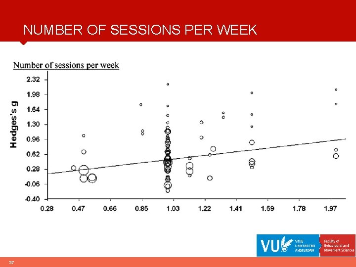 NUMBER OF SESSIONS PER WEEK 37 