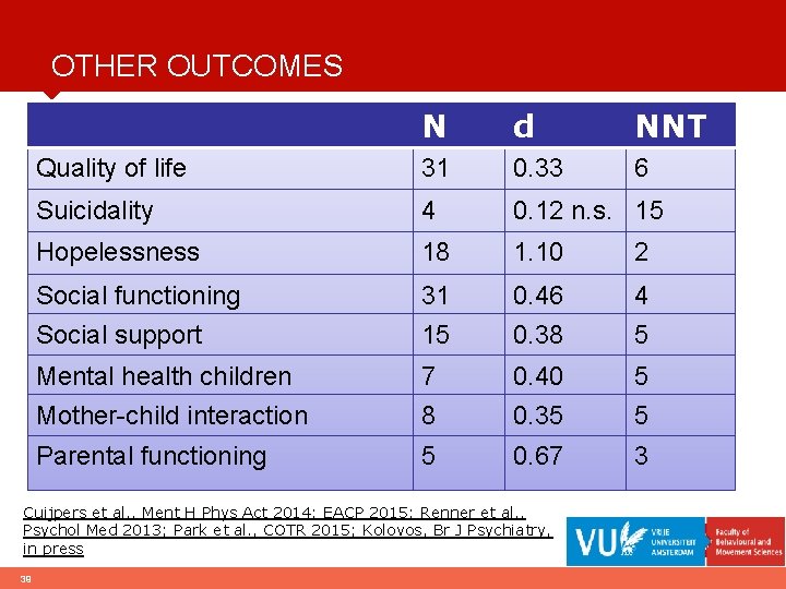 OTHER OUTCOMES N d NNT Quality of life 31 0. 33 6 Suicidality 4