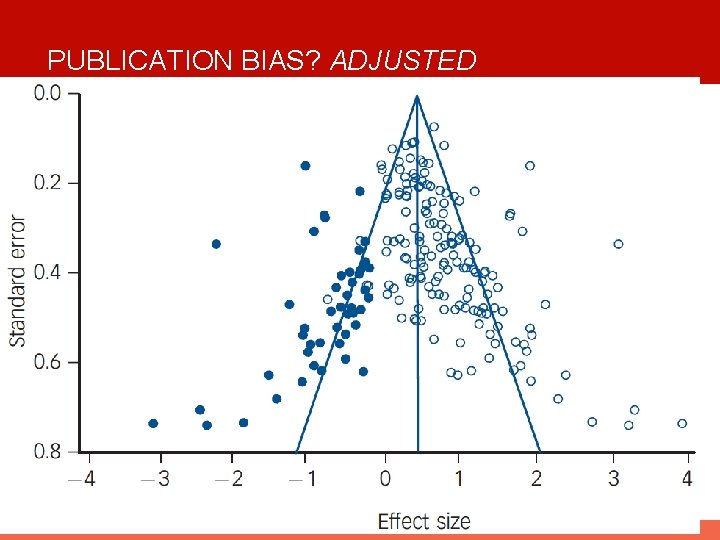 PUBLICATION BIAS? ADJUSTED 44 