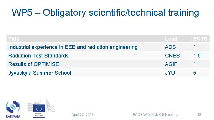 WP 5 – Obligatory scientific/technical training Title Lead ECTS Industrial experience in EEE and WP 5 – Obligatory scientific/technical training Title Lead ECTS Industrial experience in EEE and