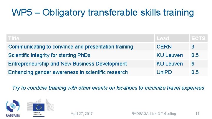 WP 5 – Obligatory transferable skills training Title Lead ECTS Communicating to convince and WP 5 – Obligatory transferable skills training Title Lead ECTS Communicating to convince and