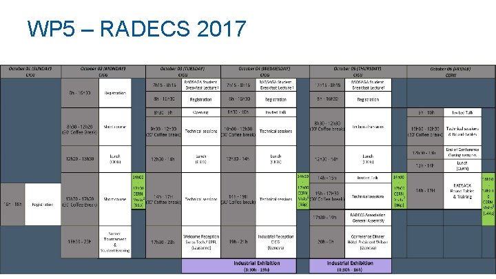 WP 5 – RADECS 2017 April 27, 2017 RADSAGA Kick-Off Meeting 15 WP 5 – RADECS 2017 April 27, 2017 RADSAGA Kick-Off Meeting 15