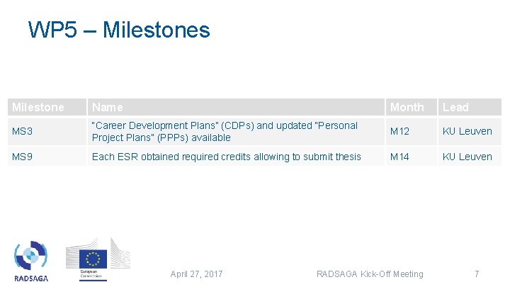 WP 5 – Milestones Milestone Name Month Lead MS 3 “Career Development Plans” (CDPs) WP 5 – Milestones Milestone Name Month Lead MS 3 “Career Development Plans” (CDPs)