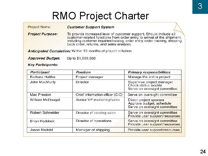 RMO Project Charter 3 24 