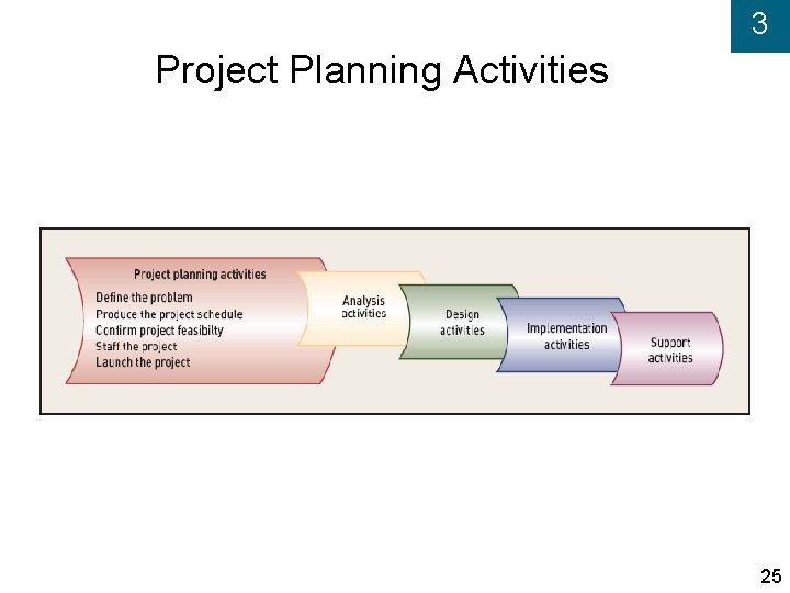 3 Project Planning Activities 25 