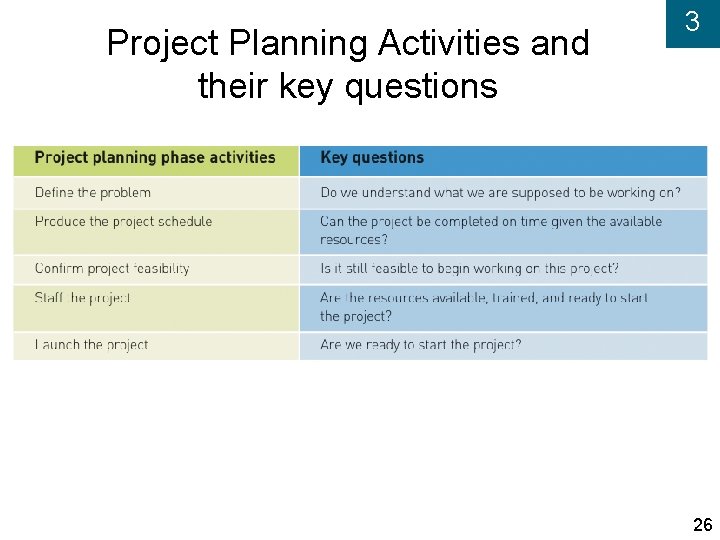 Project Planning Activities and their key questions 3 26 