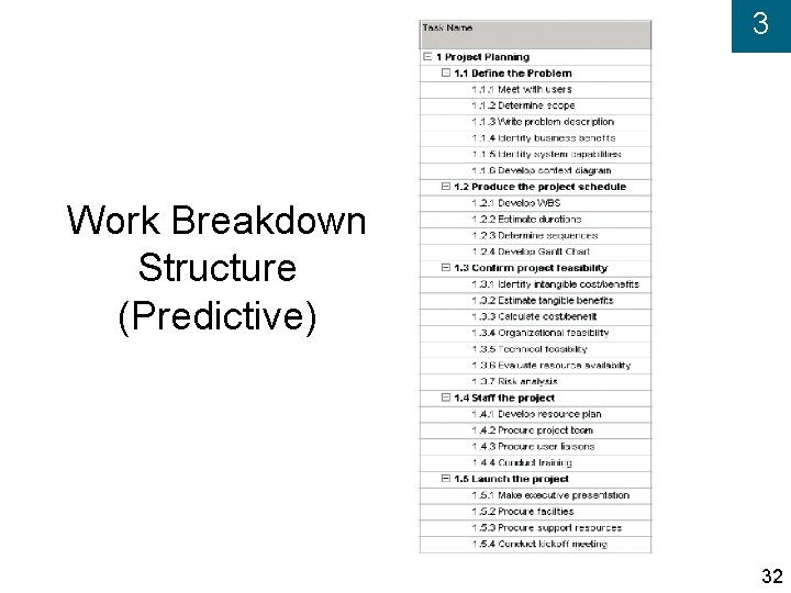 3 Work Breakdown Structure (Predictive) 32 