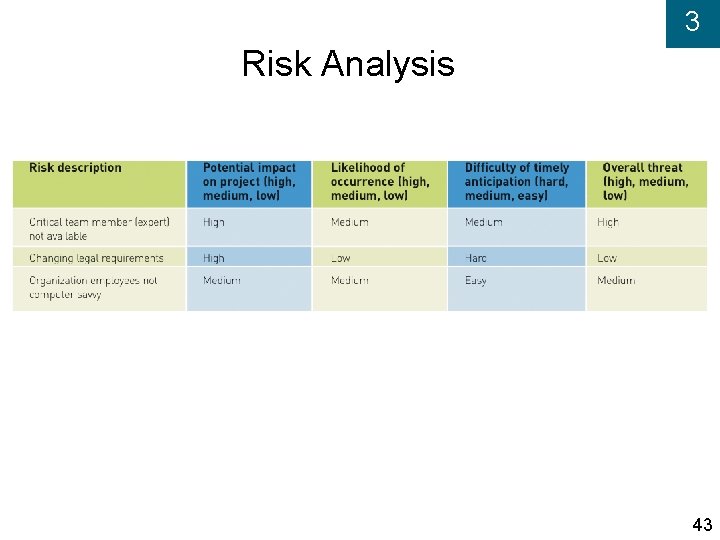 3 Risk Analysis 43 
