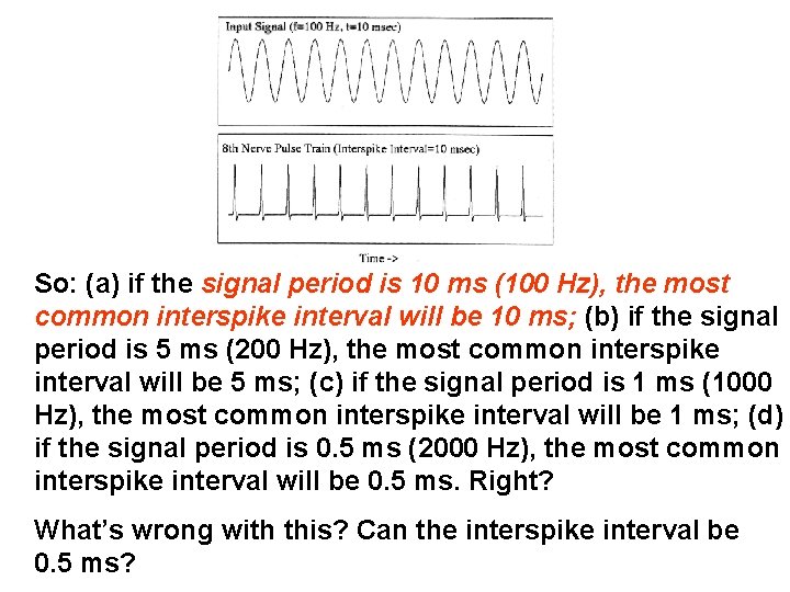 So: (a) if the signal period is 10 ms (100 Hz), the most common
