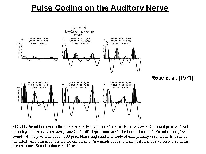 Pulse Coding on the Auditory Nerve Rose et al. (1971) FIG. 11. Period histograms