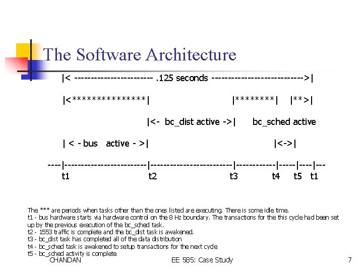 The Software Architecture |< ------------. 125 seconds -------------->| |<********| |****| |<- bc_dist active ->|