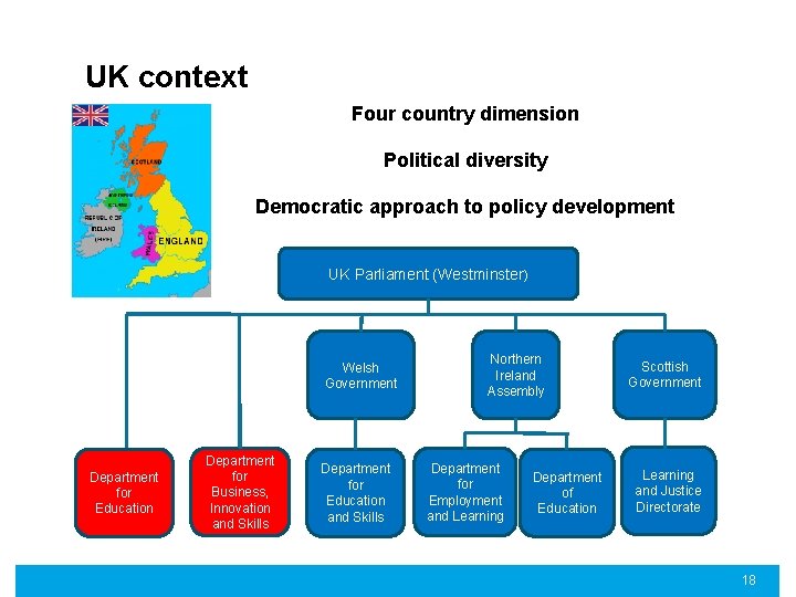 UK context Four country dimension Political diversity Democratic approach to policy development UK Parliament