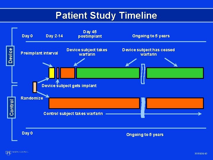 Patient Study Timeline Device Day 0 Day 2 -14 Preimplant interval Day 45 postimplant