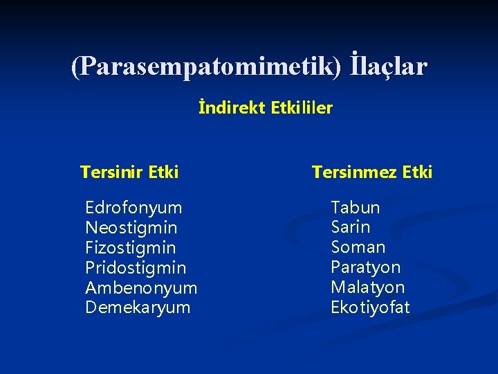 (Parasempatomimetik) İlaçlar İndirekt Etkililer Tersinir Etki Edrofonyum Neostigmin Fizostigmin Pridostigmin Ambenonyum Demekaryum Tersinmez Etki