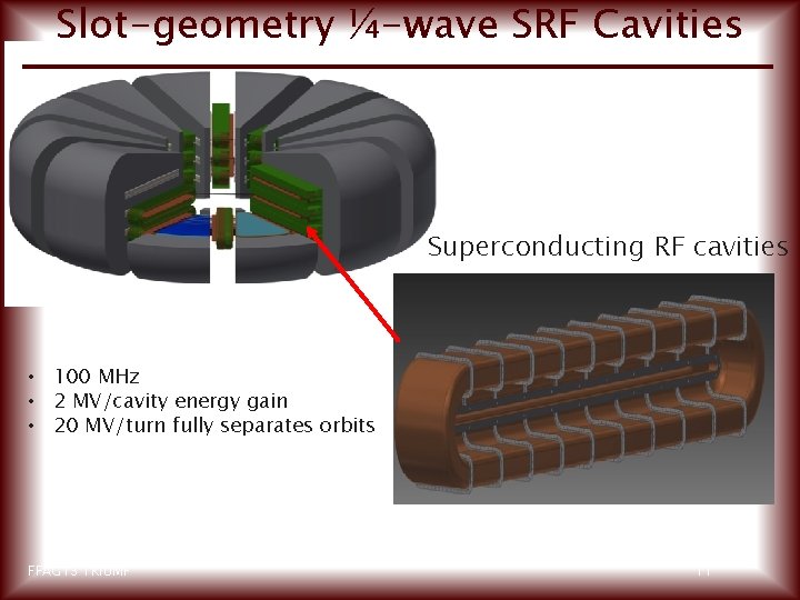 Slot-geometry ¼-wave SRF Cavities Superconducting RF cavities • 100 MHz • 2 MV/cavity energy