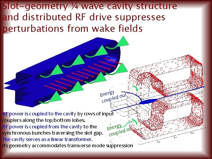 Slot-geometry ¼ wave cavity structure and distributed RF drive suppresses perturbations from wake fields