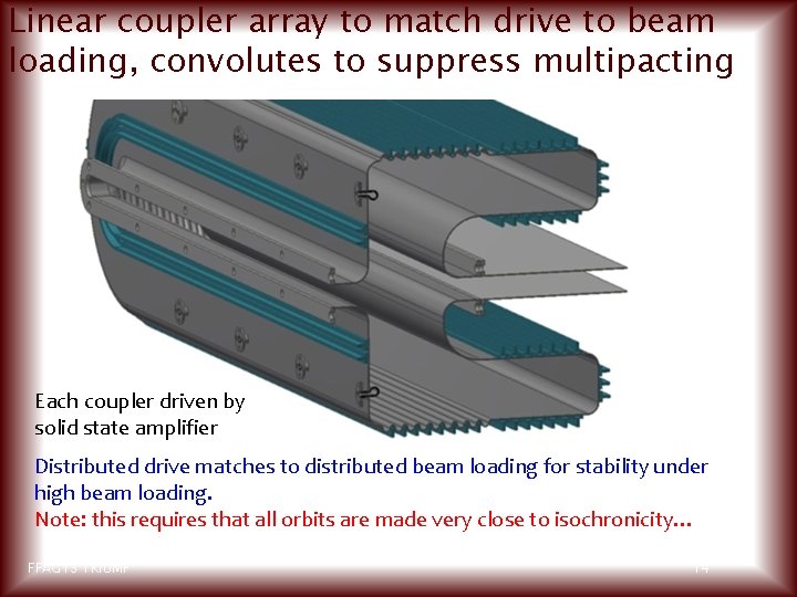 Linear coupler array to match drive to beam loading, convolutes to suppress multipacting Each