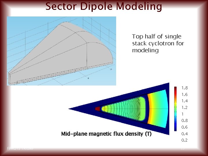 Sector Dipole Modeling Top half of single stack cyclotron for modeling 1. 8 1.