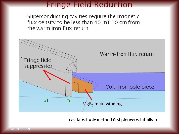 Fringe Field Reduction Superconducting cavities require the magnetic flux density to be less than